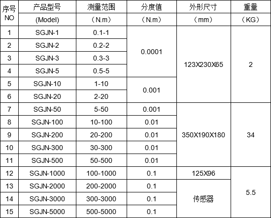 松緊螺絲扭力測(cè)試儀