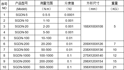 微型減速電機動態(tài)扭矩檢測儀