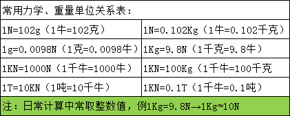 微型減速電機動態(tài)扭矩檢測儀