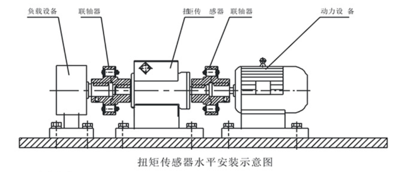 發(fā)動(dòng)機(jī)扭矩轉(zhuǎn)速測(cè)試機(jī)