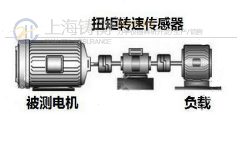 檢測傳動軸轉(zhuǎn)速扭矩用扭力測試儀
